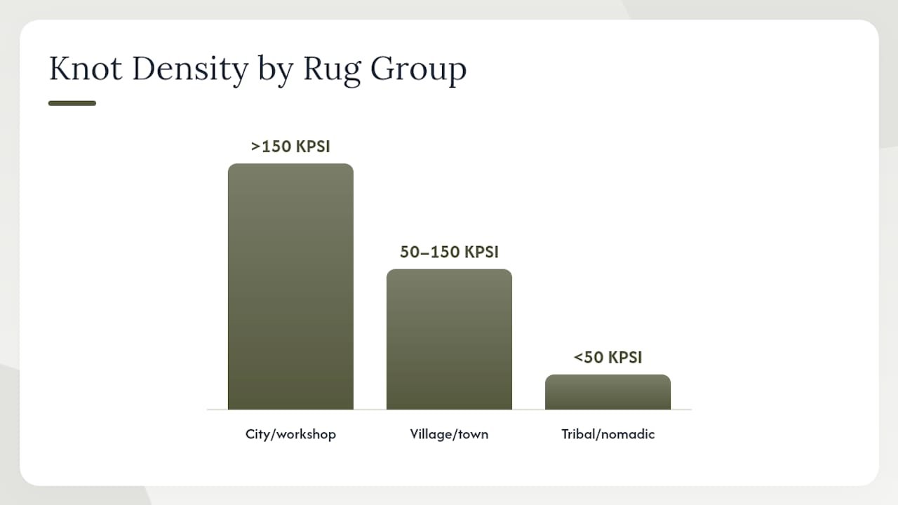 Comparison diagram of Persian rug types by group and features