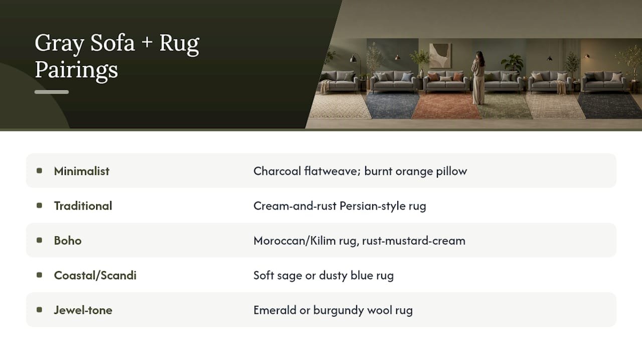Five gray sofa rug style pairings